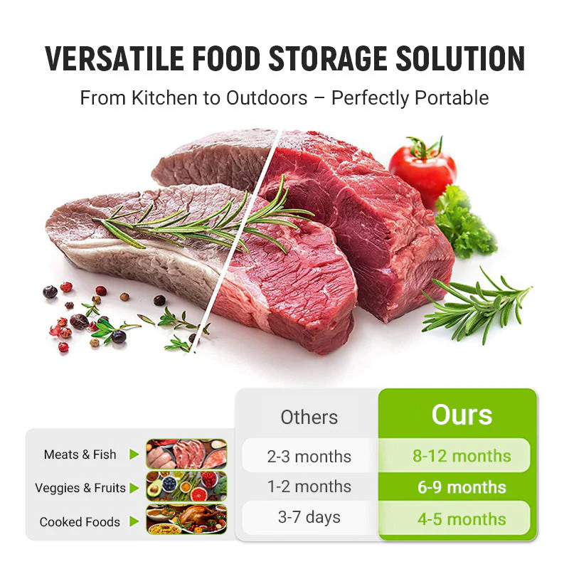📢60% OFF NOW!!!🔥🍗 Reusable Aluminum Foil Sealable Storage Bags🥦