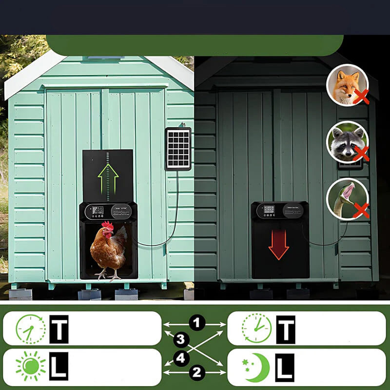 📢📢40% OFF !! ⏰Solar Automatic Chicken Coop Door