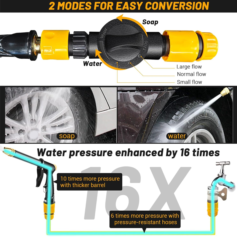 📢📢40% OFF !! ⏰High-Pressure Car Wash Water Gun Kit